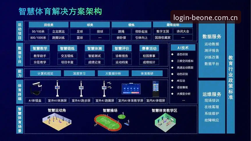 必一体育平台在线登录体系全面解析——从技术架构到用户体验的深度分析